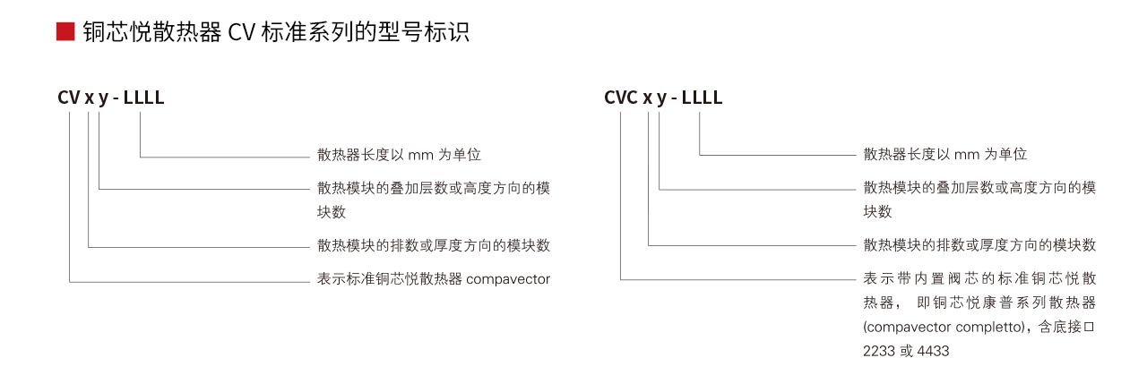 铜芯悦CV标准型