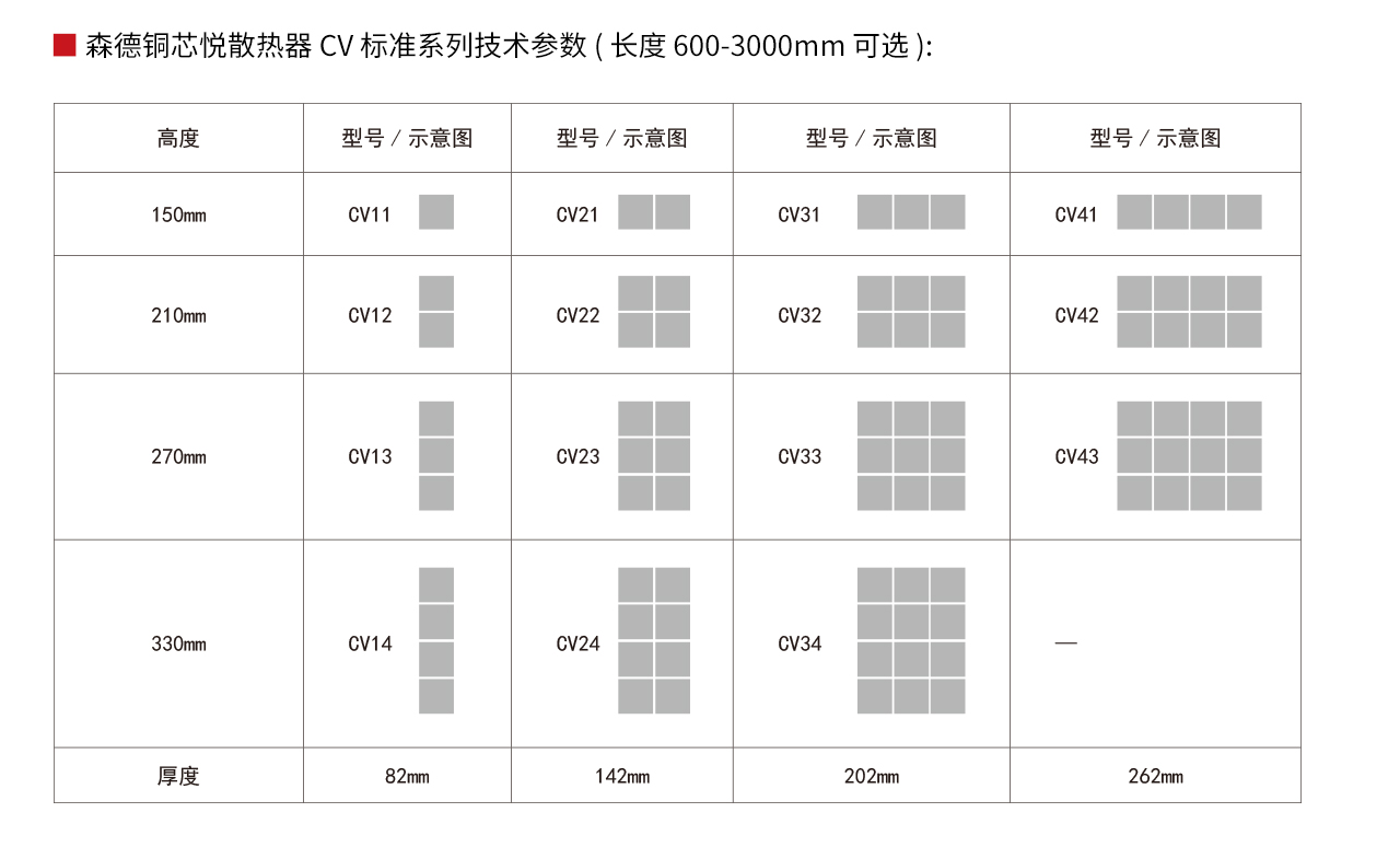 铜芯悦CV标准型