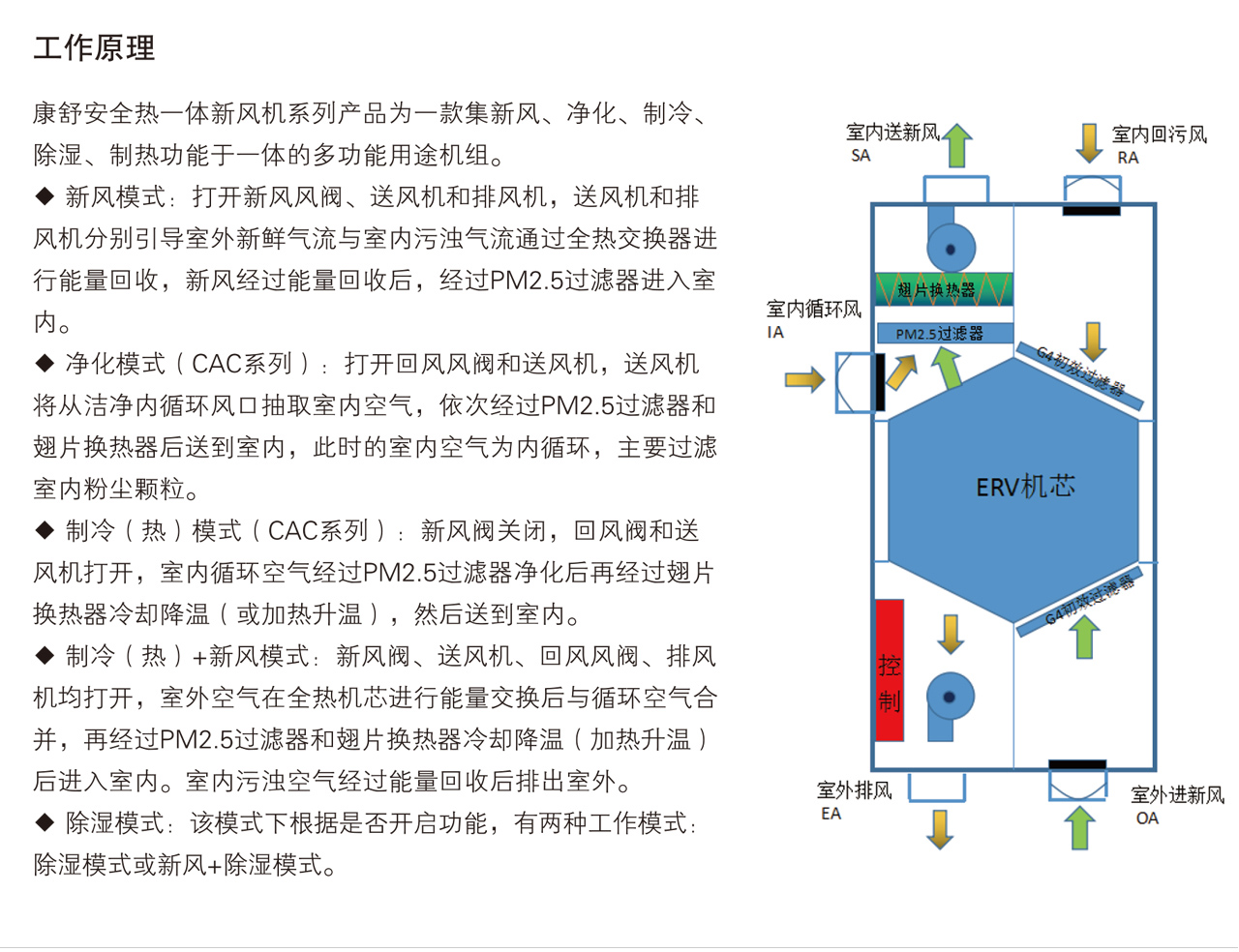 康舒清新正压除霾新风机-云顶集团·3118acm官方网站