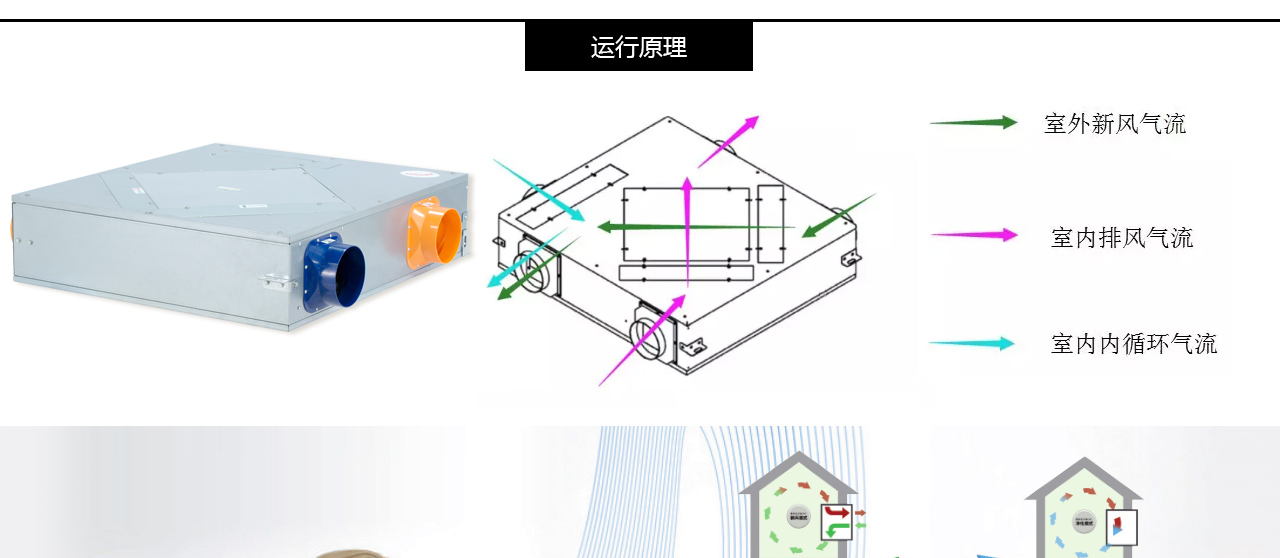 康舒安洁净CAC全热回收中央-云顶集团·3118acm官方网站