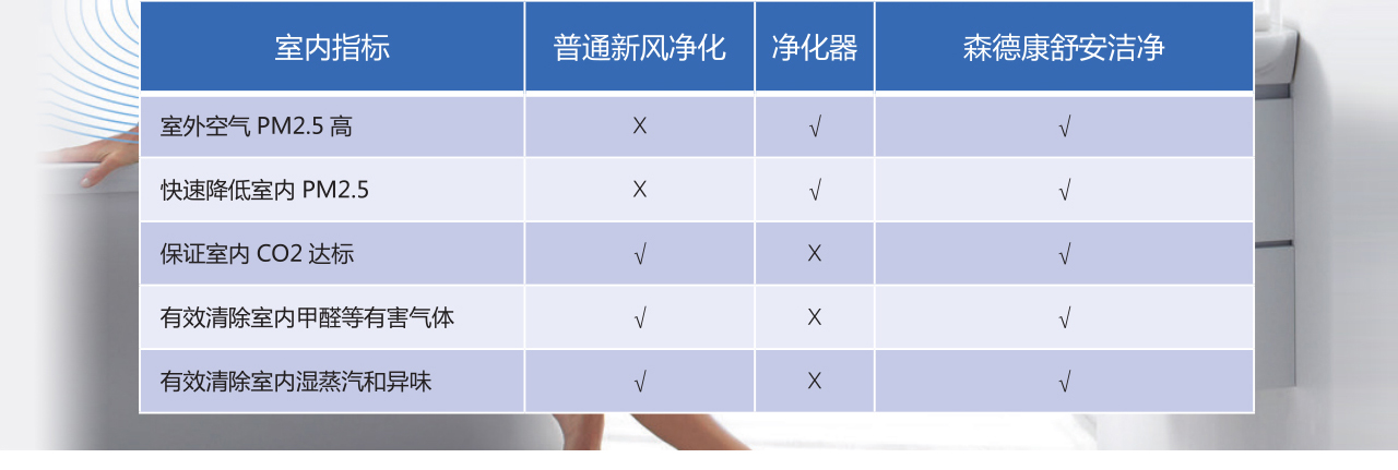 康舒安洁净CAC全热回收中央-云顶集团·3118acm官方网站